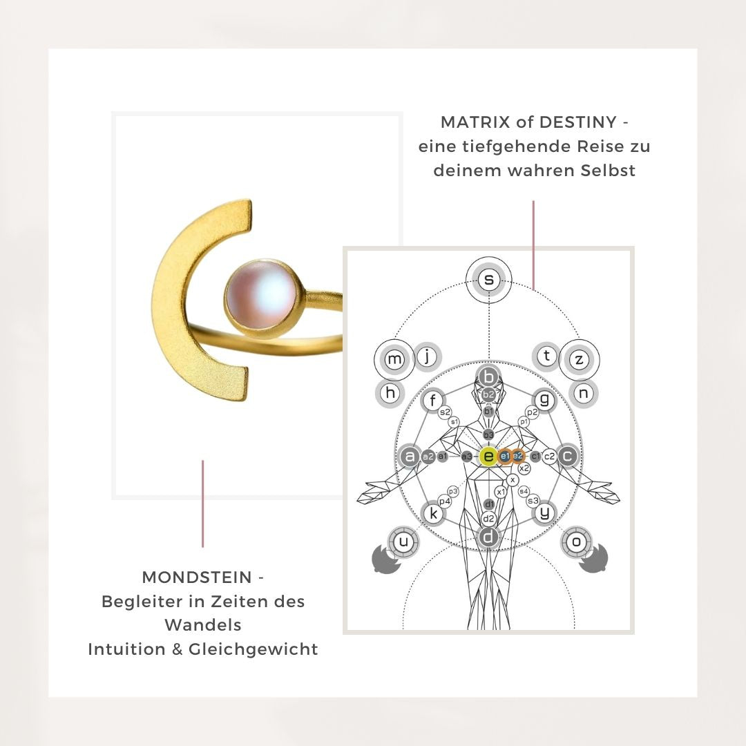 Cosmic Bundle - Mondstein Ring - Flow