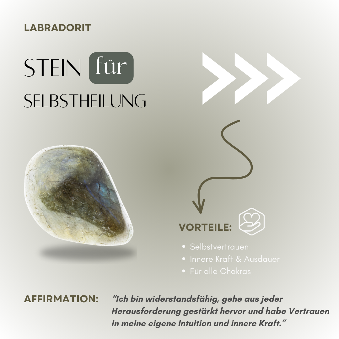 Labradorite Ring - Aurora Mystic