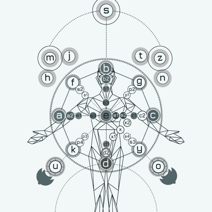 Schicksalsmatrix 1x1 eBook - Workbook - YNNOVIA